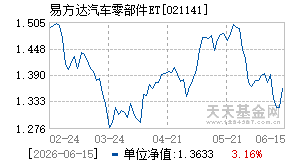 021141基金近期净值走势图