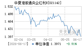 021142基金近期净值走势图