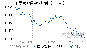 021143基金近期净值走势图