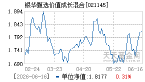 021145基金近期净值走势图