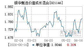 021146基金近期净值走势图