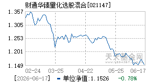 021147基金近期净值走势图
