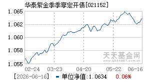 021152基金近期净值走势图