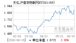 021159基金近期净值走势图