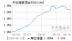 021164基金近期净值走势图