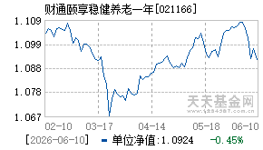 021166基金近期净值走势图