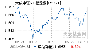 021171基金近期净值走势图