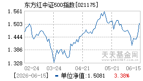 021175基金近期净值走势图