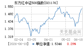021176基金近期净值走势图