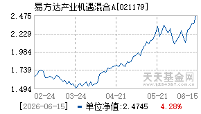 021179基金近期净值走势图