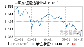 021181基金近期净值走势图