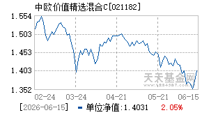 021182基金近期净值走势图