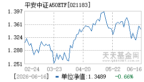 021183基金近期净值走势图