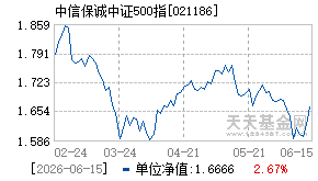 021186基金近期净值走势图