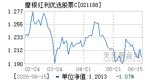 021188基金近期净值走势图