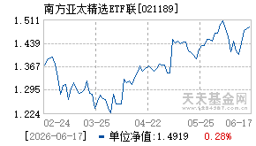 021189基金近期净值走势图