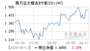 021190基金近期净值走势图