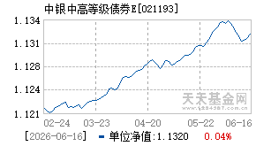 021193基金近期净值走势图