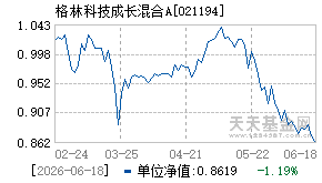 021194基金近期净值走势图