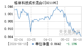 021195基金近期净值走势图