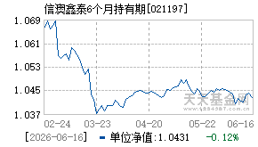 021197基金近期净值走势图