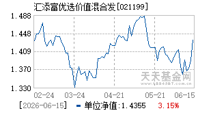 021199基金近期净值走势图