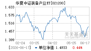021200基金近期净值走势图