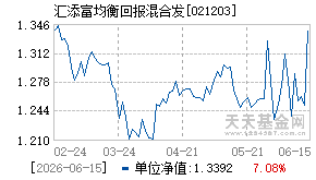 021203基金近期净值走势图