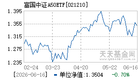 021210基金近期净值走势图