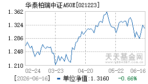 021223基金近期净值走势图