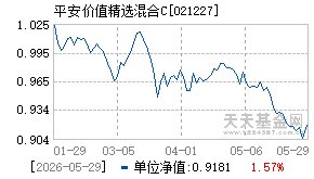 021227基金近期净值走势图