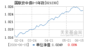 021230基金近期净值走势图