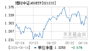 021233基金近期净值走势图