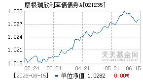 021235基金近期净值走势图