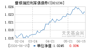 021236基金近期净值走势图