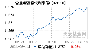 021238基金近期净值走势图