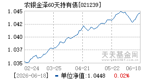 021239基金近期净值走势图