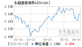 021241基金近期净值走势图