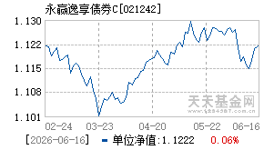 021242基金近期净值走势图