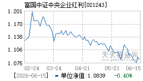 021243基金近期净值走势图