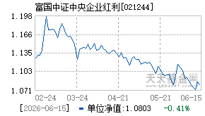 021244基金近期净值走势图