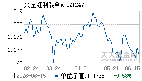 021247基金近期净值走势图