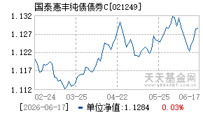021249基金近期净值走势图