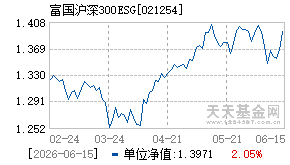021254基金近期净值走势图