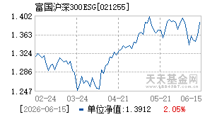 021255基金近期净值走势图