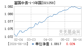 021258基金近期净值走势图