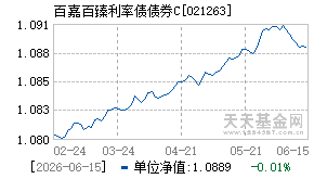 021263基金近期净值走势图