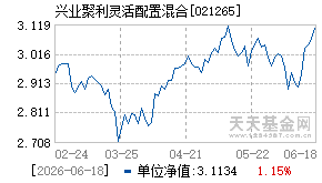 021265基金近期净值走势图
