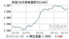 021268基金近期净值走势图