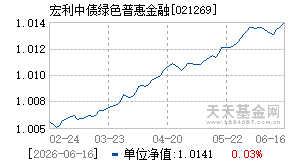 021269基金近期净值走势图